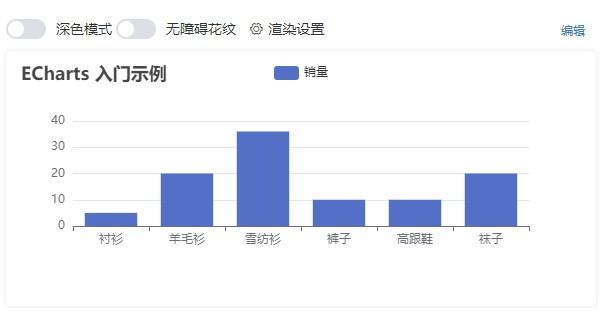 ECharts下载,商业产品常用图表,源码相关,图表工具